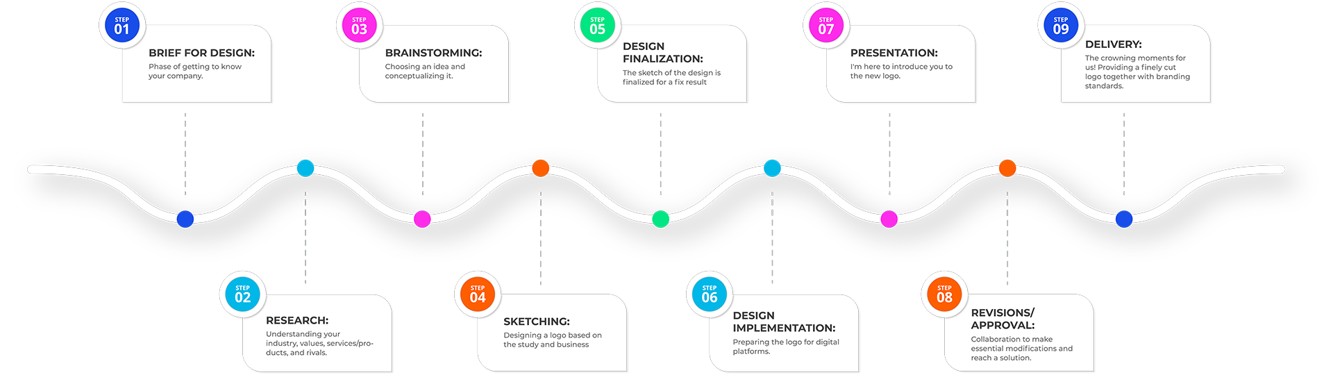 Jay Moore Studio 64 Logo Design Process Final